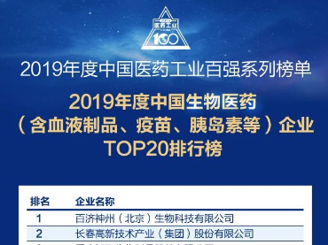 2019年度中國(guó)生物醫(yī)藥（含血液制品、疫苗、胰島素等）企業(yè)TOP20排行榜			