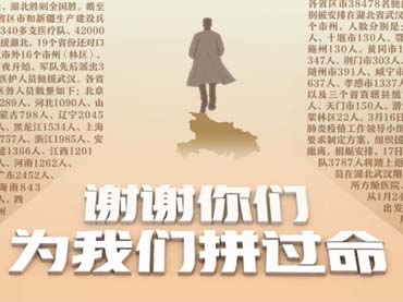 白衣執(zhí)甲，逆行出征，援鄂天使，凱旋歸來！各省區(qū)市馳援湖北醫(yī)護人員數(shù)量發(fā)布